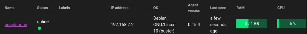 Device reporint